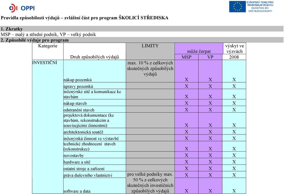 10 % z celkových skutečných způsobilých výdajů výskyt ve může čerpat výzvách MSP VP 2008 nákup pozemků X X X úpravy pozemků X X X inženýrské sítě a komunikace ke stavbám X X X nákup staveb X X X