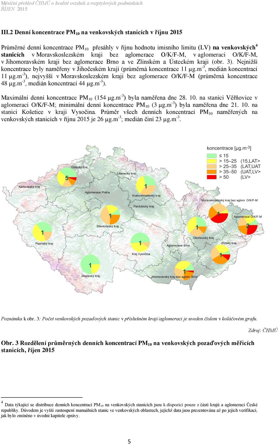 Nejnižší koncentrace byly naměřeny v Jihočeském kraji (průměrná koncentrace 11 µg.m -3, medián koncentrací 11 µg.