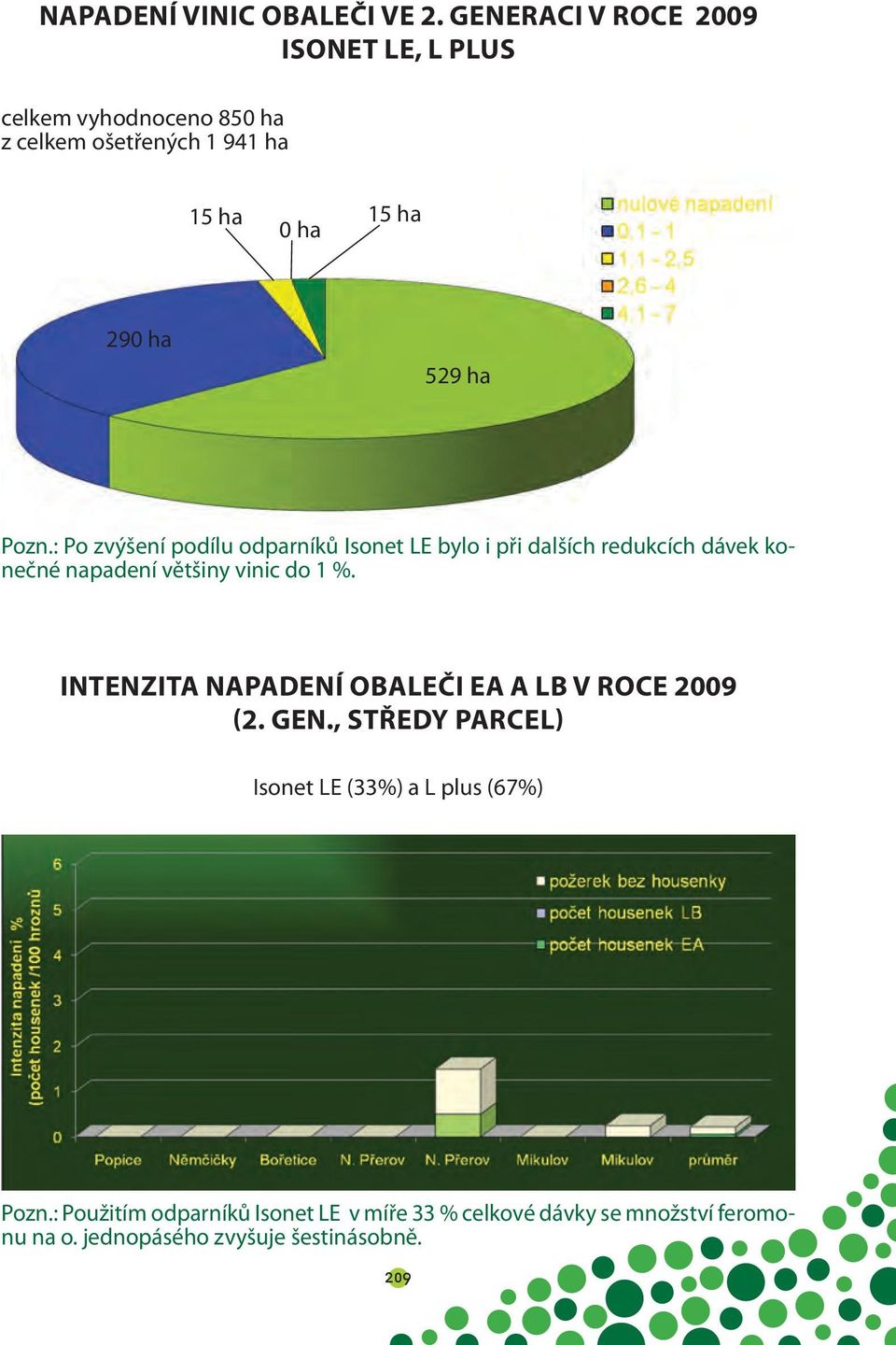 Pozn.: Po zvýšení podílu odparníků Isonet LE bylo i při dalších redukcích dávek konečné napadení většiny vinic do 1 %.