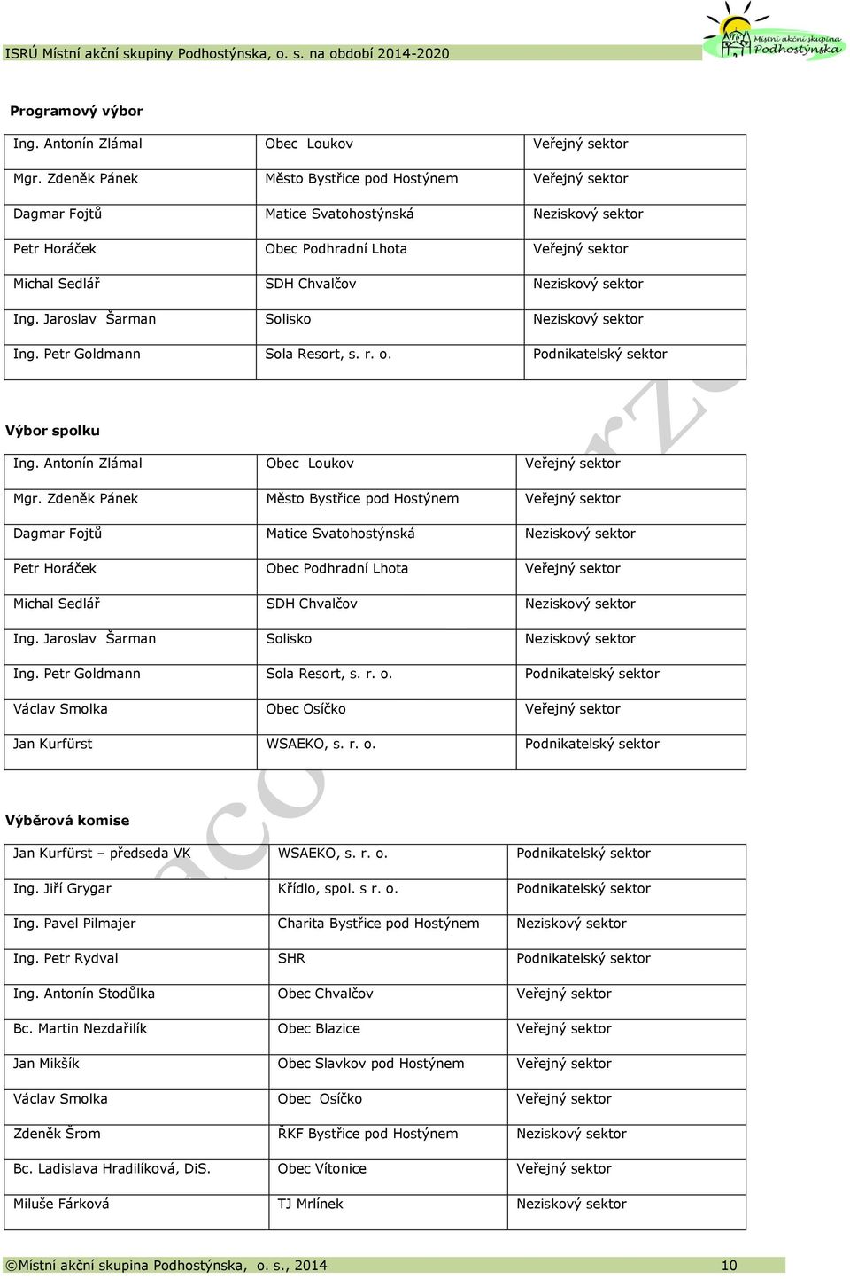 sektor Ing. Jaroslav Šarman Solisko Neziskový sektor Ing. Petr Goldmann Sola Resort, s. r. o. Podnikatelský sektor Výbor spolku Ing. Antonín Zlámal Obec Loukov Veřejný sektor Mgr.  sektor Ing.