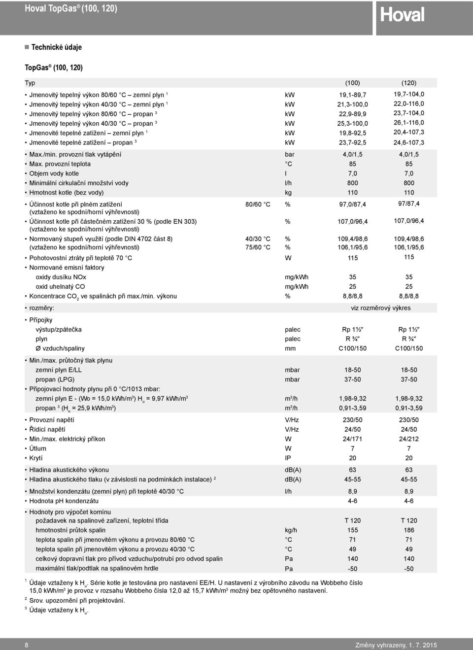 tepelné zatížení propan 3 kw 23,7-92,5 24,6-107,3 Max./min. provozní tlak vytápění bar 4,0/1,5 4,0/1,5 Max.