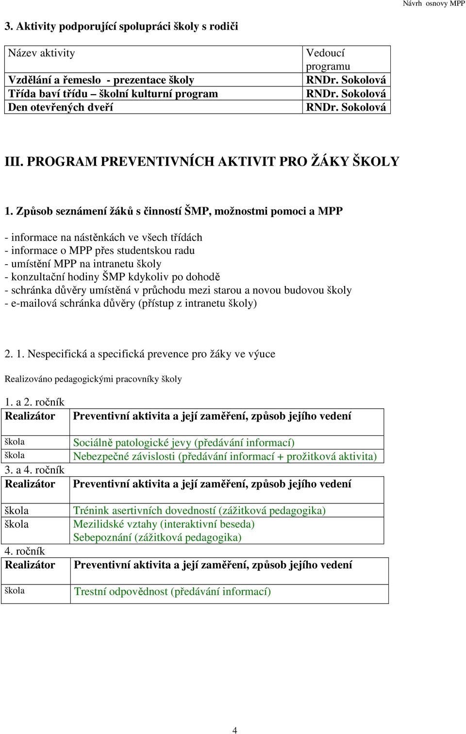 Způsob seznámení žáků s činností ŠMP, možnostmi pomoci a MPP - informace na nástěnkách ve všech třídách - informace o MPP přes studentskou radu - umístění MPP na intranetu školy - konzultační hodiny