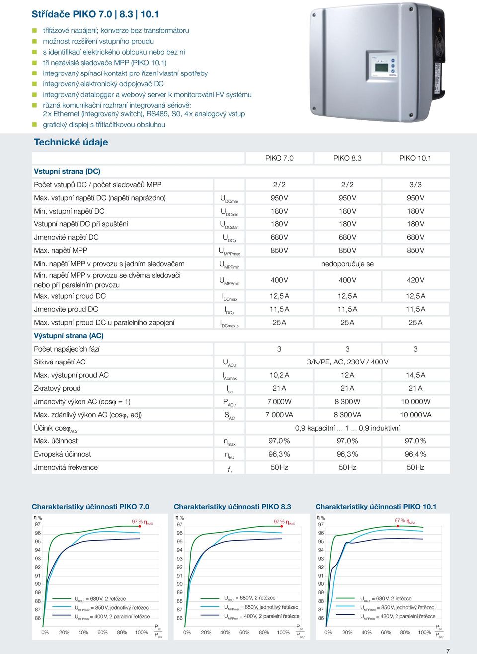 integrovaná sériově: 2 x Ethernet (integrovaný switch), RS485, S0, 4 x analogový vstup grafický displej s třítlačítkovou obsluhou Technické údaje PIKO 7.0 PIKO 8.3 PIKO 10.