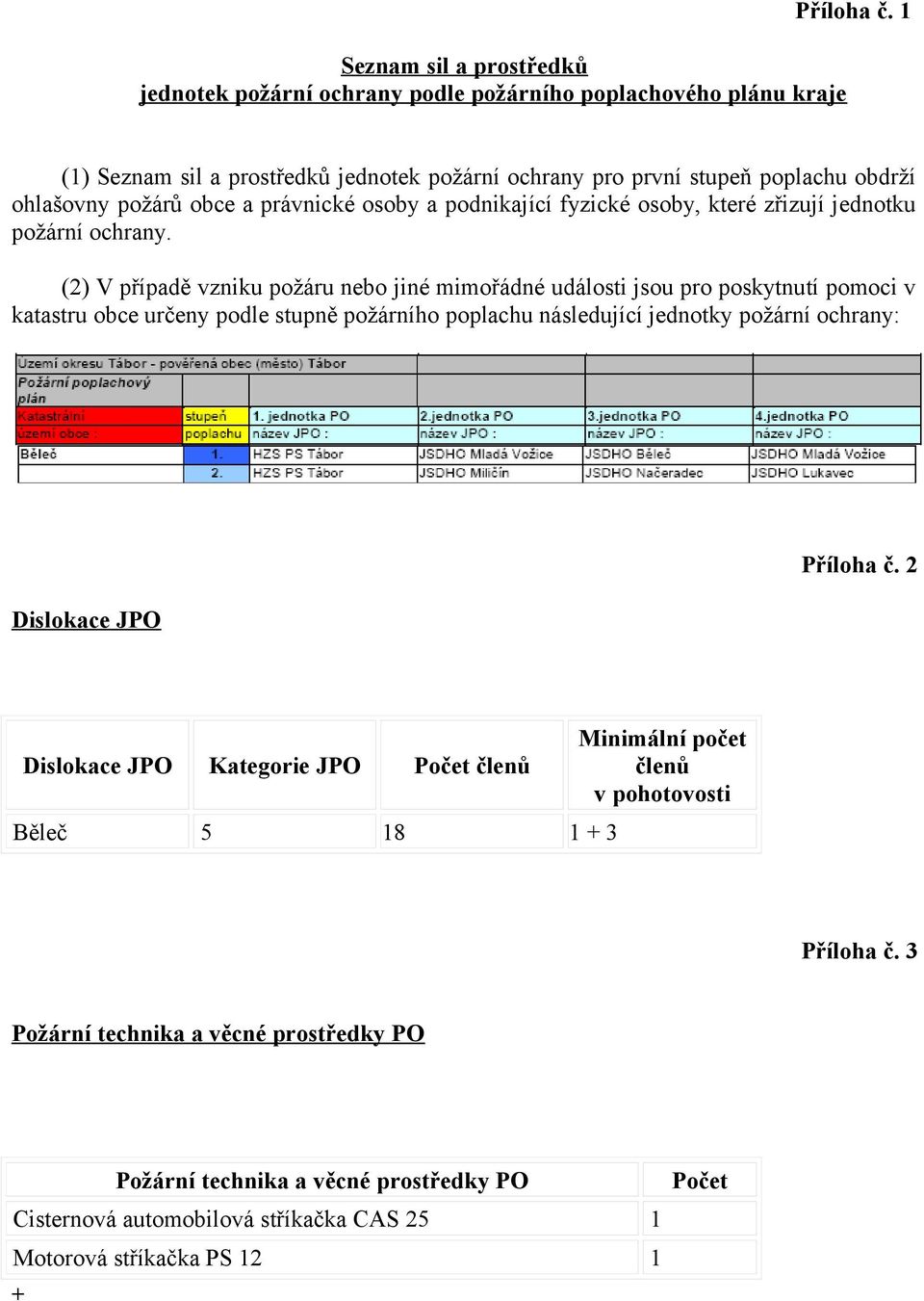 ochrany.