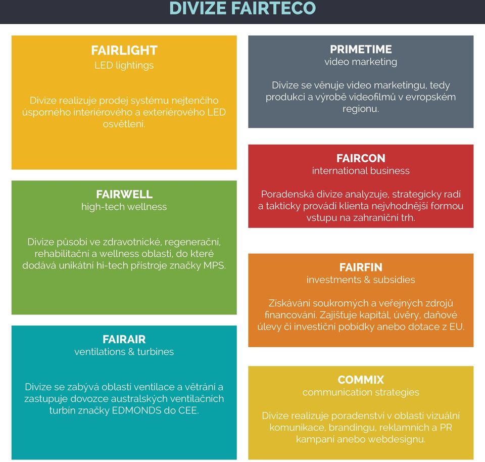 FAIRCON international business FAIRWELL high-tech wellness Divize působí ve zdravotnické, regenerační, rehabilitační a wellness oblasti, do které dodává unikátní hi-tech přístroje značky MPS.