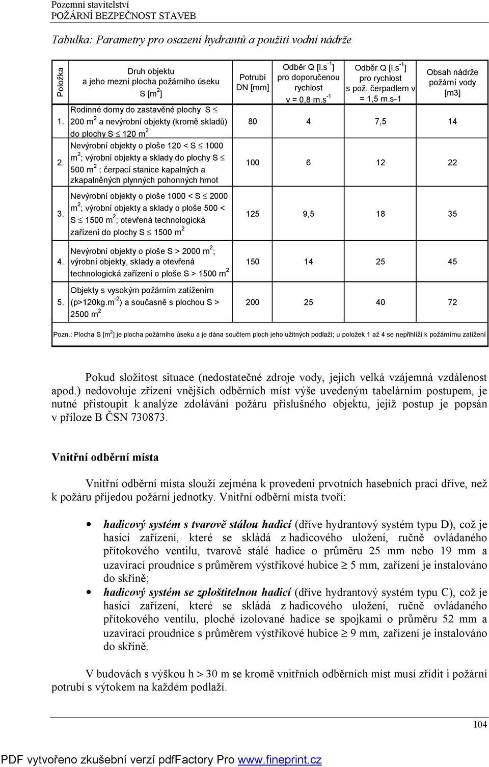 s1 Obsah nádrže požární vody [m3] Rodinné domy do zastavěné plochy S 200 m 2 a nevýrobní objekty (kromě skladů) 80 4 7,5 14 do plochy S 120 m 2 Nevýrobní objekty o ploše 120 < S 1000 m 2 ; výrobní
