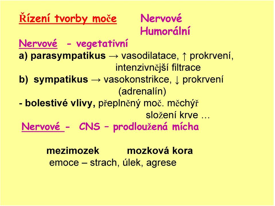 prokrvení (adrenalín) - bolestivé vlivy, přeplněný moč.