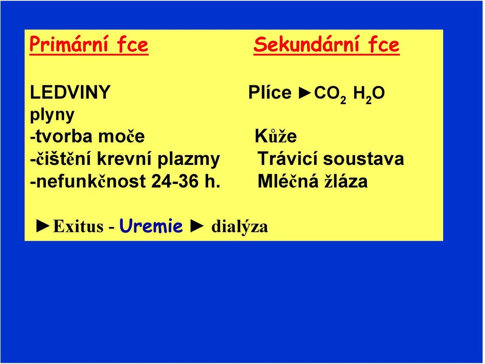 krevní plazmy Trávicí soustava -nefunkčnost