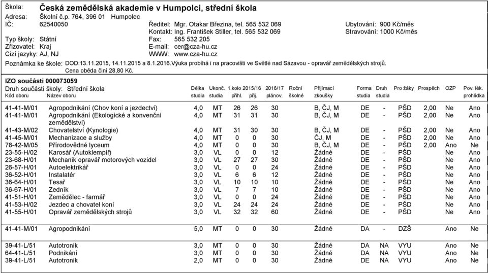 Cena oběda činí 2, Kč. IZO součásti Druh součásti školy: Střední škola Délka Ukonč. 1.kolo 21/1 21/1 Roční Přijímací Forma Druh Pro žáky Prospěch OZP Pov. lék.