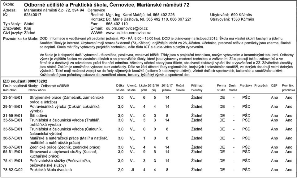 cz Poznámka ke škole: IZO součásti 22 Druh součásti školy: Odborné učiliště Ubytování: Kč/měs Stravování: 1 Kč/měs DOD: Informace o vzdělávání při osobním jednání, PO PÁ, : 1: hod.