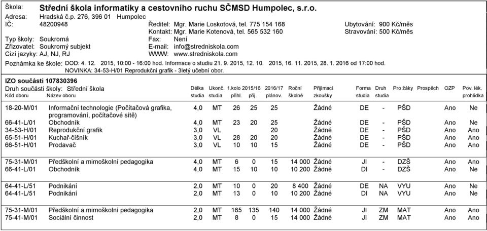 . 21, 1: 1: hod. Informace o studiu 21.. 21,. 1. 21, 1.. 21, 2. 1. 21 od 1: hod. NOVINKA: H/1 Reprodukční grafik letý učební obor. IZO součásti 1 Druh součásti školy: Střední škola Délka Ukonč. 1.kolo 21/1 21/1 Roční Přijímací Forma Druh Pro žáky Prospěch OZP Pov.