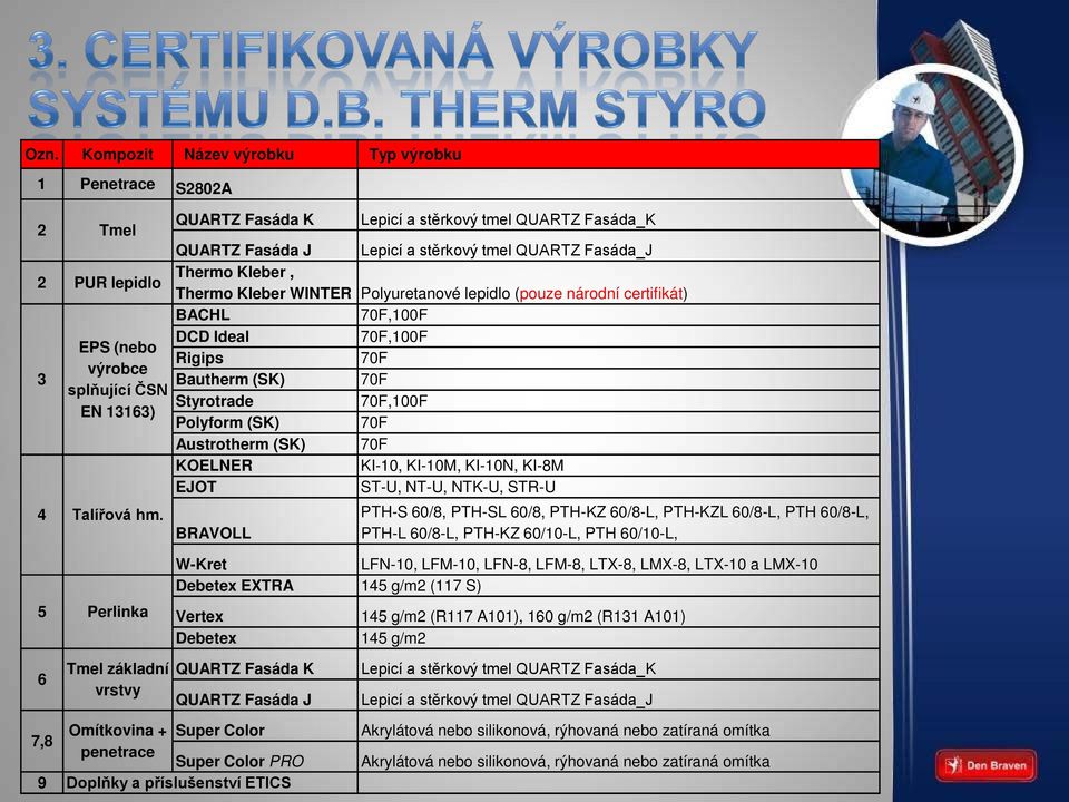 BACHL 70F,100F DCD Ideal 70F,100F Rigips 70F Bautherm (SK) 70F Styrotrade 70F,100F Polyform (SK) 70F Austrotherm (SK) 70F KOELNER KI-10, KI-10M, KI-10N, KI-8M EJOT ST-U, NT-U, NTK-U, STR-U PTH-S