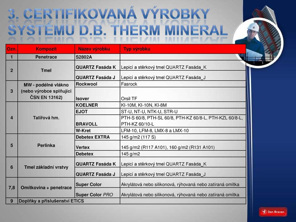 NT-U, NTK-U, STR-U PTH-S 60/8, PTH-SL 60/8, PTH-KZ 60/8-L, PTH-KZL 60/8-L, BRAVOLL PTH-KZ 60/10-L W-Kret LFM-10, LFM-8, LMX-8 a LMX-10 Debetex EXTRA 145 g/m2 (117 S) Vertex 145 g/m2 (R117 A101), 160