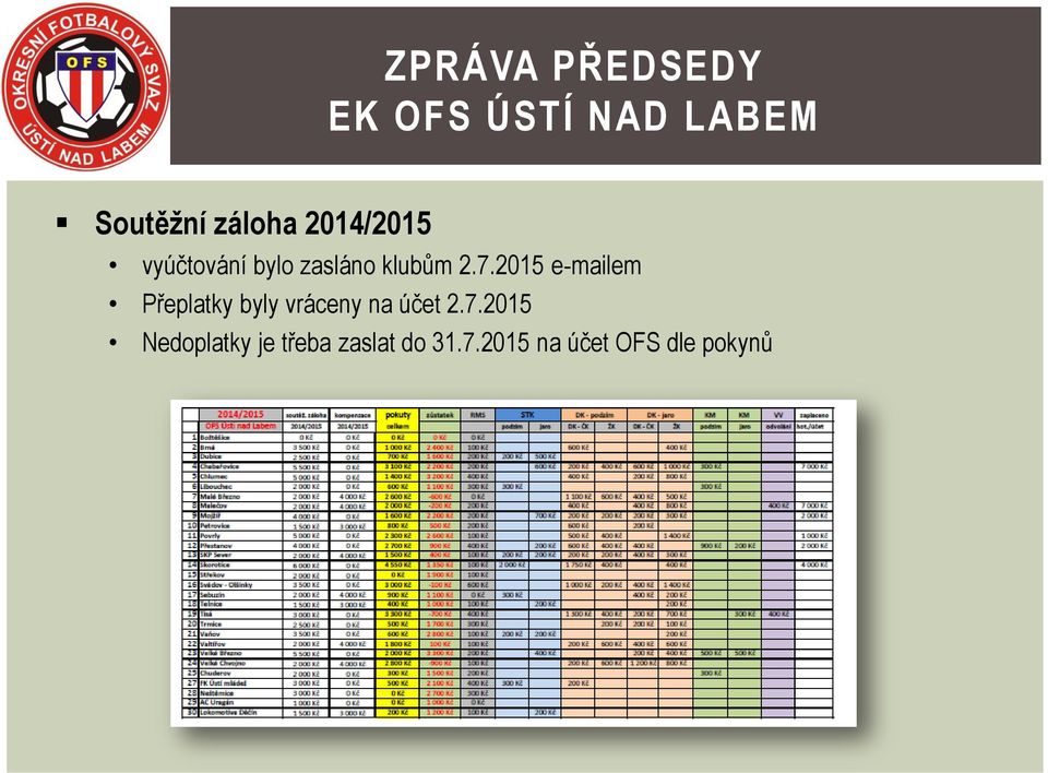 2015 e-mailem Přeplatky byly vráceny na účet 2.7.