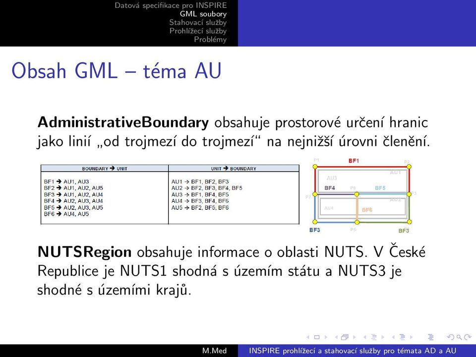 úrovni členění. NUTSRegion obsahuje informace o oblasti NUTS.