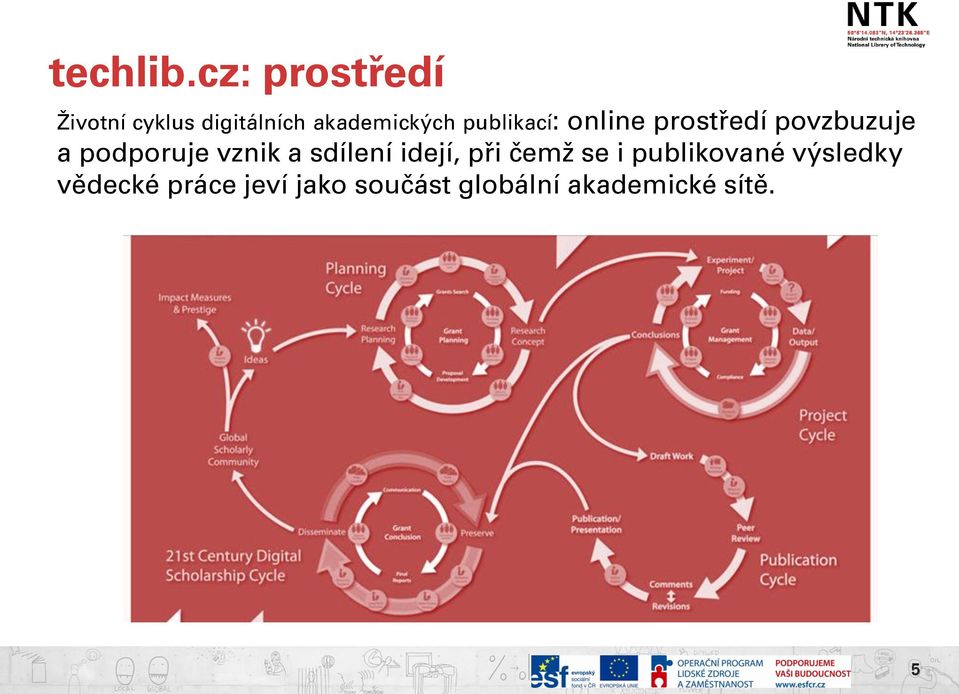 publikací: online prostředí povzbuzuje a podporuje vznik