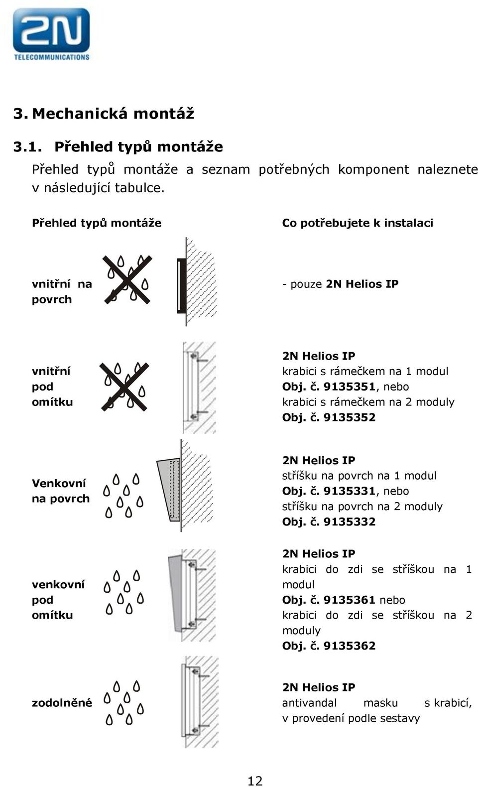 9135351, nebo krabici s rámečkem na 2 moduly Obj. č. 9135352 Venkovní na povrch 2N Helios IP stříšku na povrch na 1 modul Obj. č. 9135331, nebo stříšku na povrch na 2 moduly Obj.