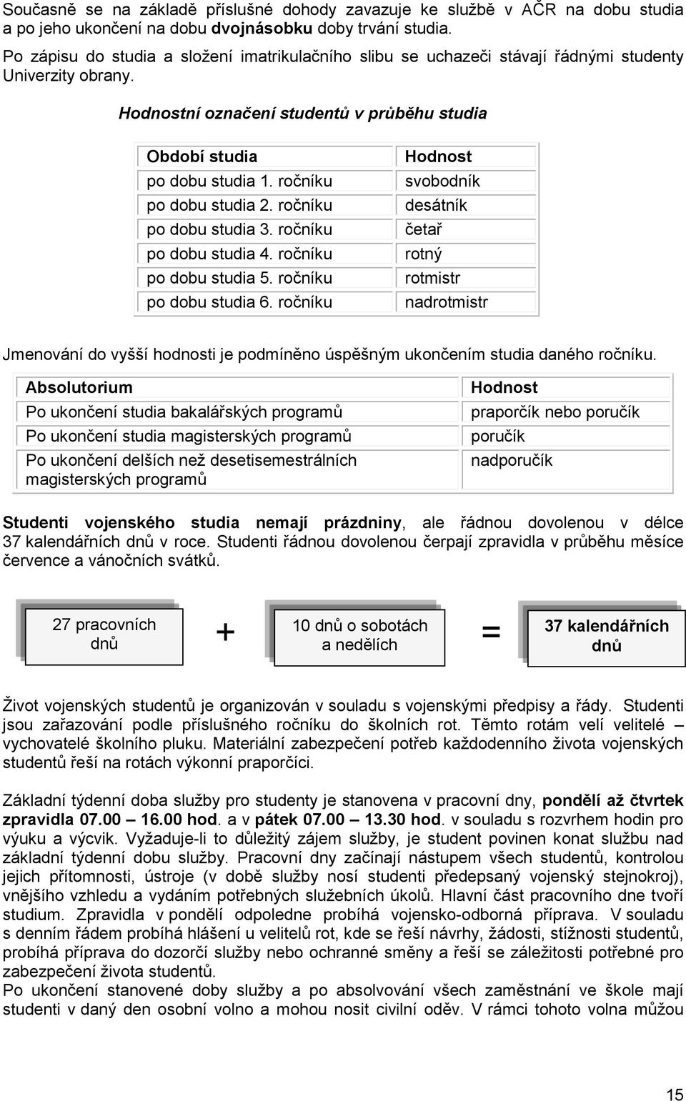 ročníku po dobu studia 2. ročníku po dobu studia 3. ročníku po dobu studia 4. ročníku po dobu studia 5. ročníku po dobu studia 6.