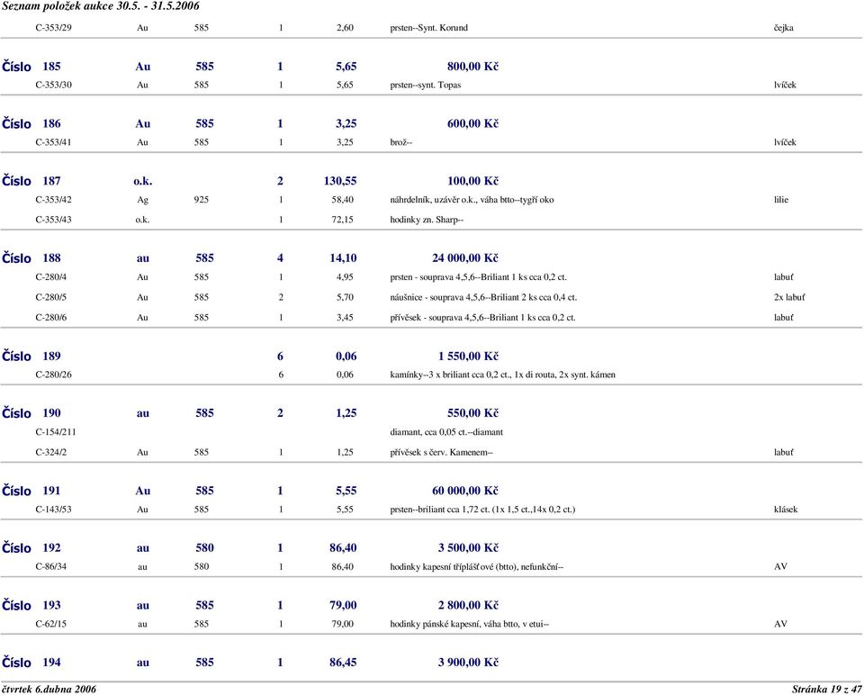 Sharp-- Číslo 188 au 585 4 14,10 24 000,00 Kč C-280/4 Au 585 1 4,95 prsten - souprava 4,5,6--Briliant 1 ks cca 0,2 ct.
