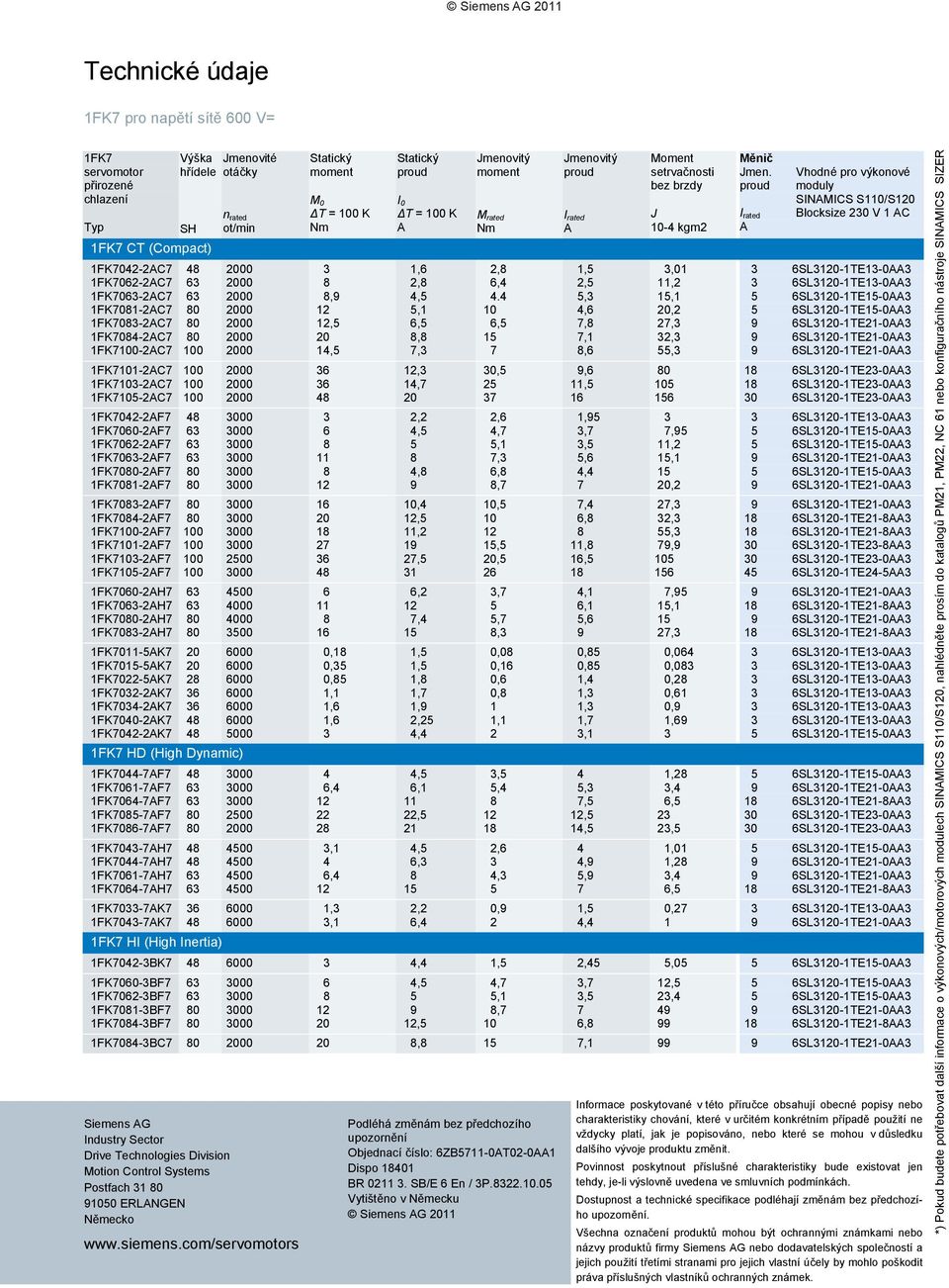 1FK02-2K 1FK0-2K 1FK00-2K 1FK02-2K 2 n rated ot/min 200 000 000 00 000 1FK HD (High Dynamic) 1FK0-F 1FK061-F 1FK06-F 1FK0-F 1FK06-F 1FK0-H 1FK0-H 1FK061-H 1FK06-H 1FK0-K 1FK0-K 1FK HI (High Inertia)