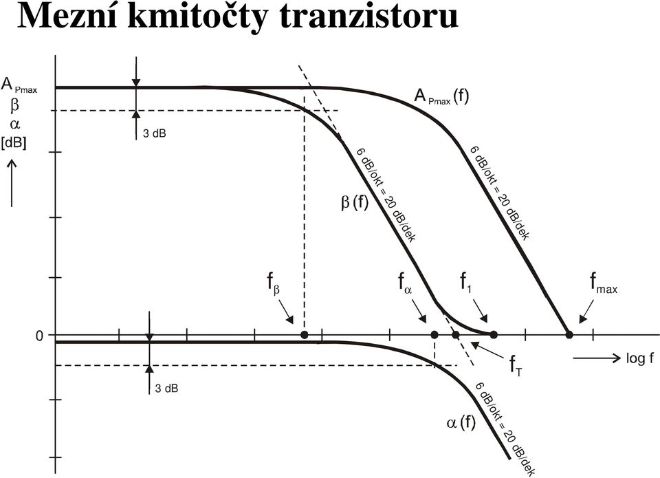 0 db/dek 6 db/okt 0 db/dek