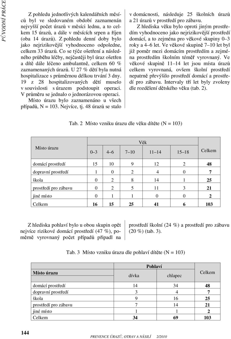 Co se týče ošetření a následného průběhu léčby, nejčastěji byl úraz ošetřen a dítě dále léčeno ambulantně, celkem 60 % zaznamenaných úrazů.