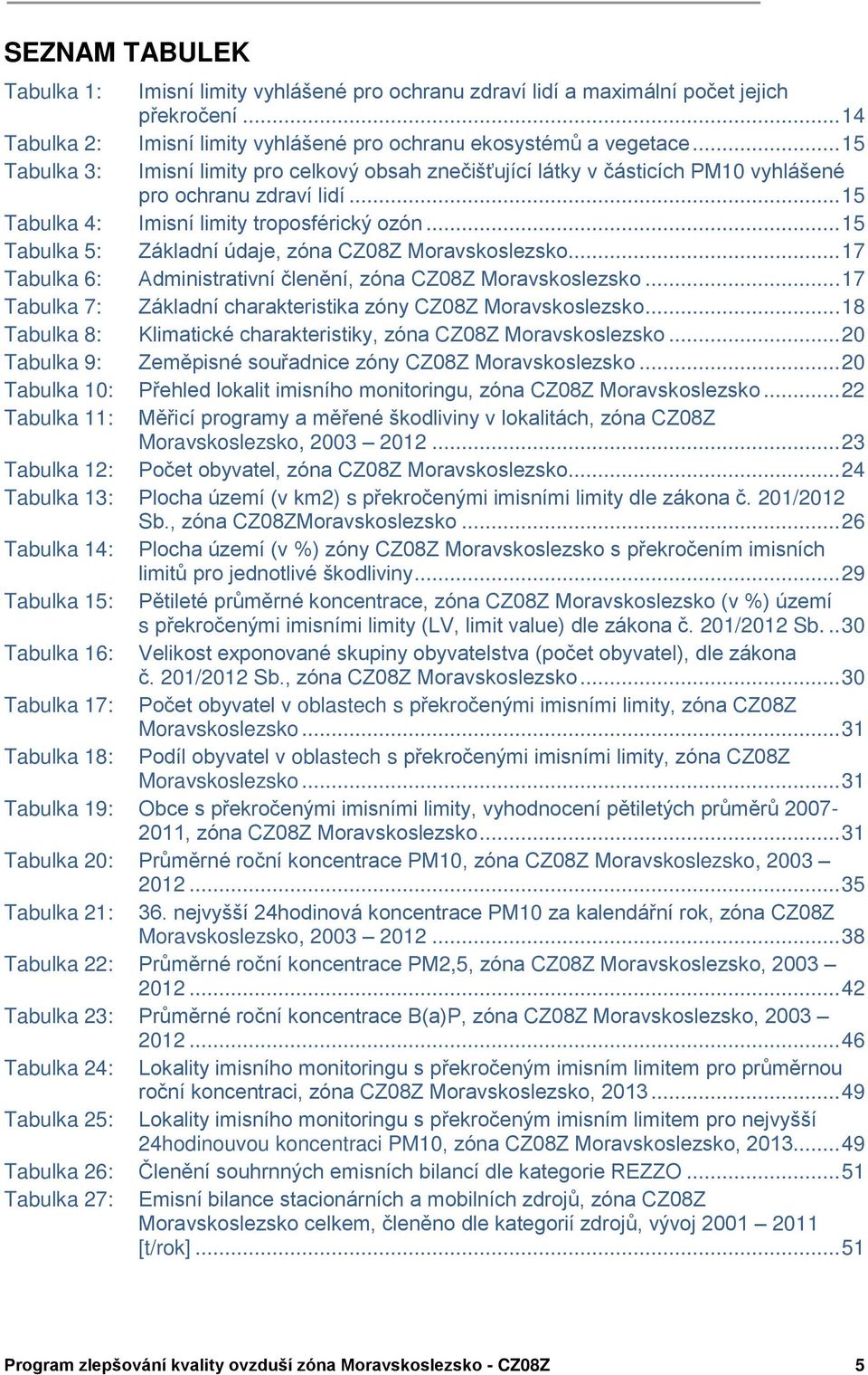 .. 15 Tabulka 5: Základní údaje, zóna CZ0ŘZ Moravskoslezsko... 17 Tabulka 6: Administrativní členění, zóna CZ0ŘZ Moravskoslezsko... 17 Tabulka 7: Základní charakteristika zóny CZ0ŘZ Moravskoslezsko.