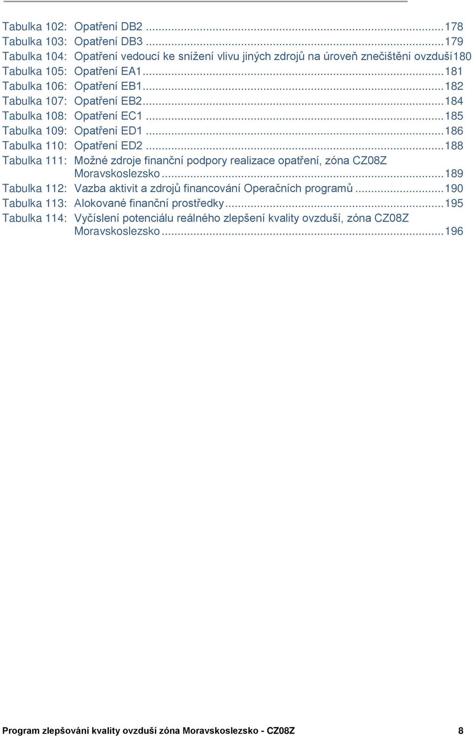 .. 188 Tabulka 111: Možné zdroje finanční podpory realizace opatení, zóna CZ0ŘZ Moravskoslezsko... 189 Tabulka 112: Vazba aktivit a zdrojů financování Operačních programů.