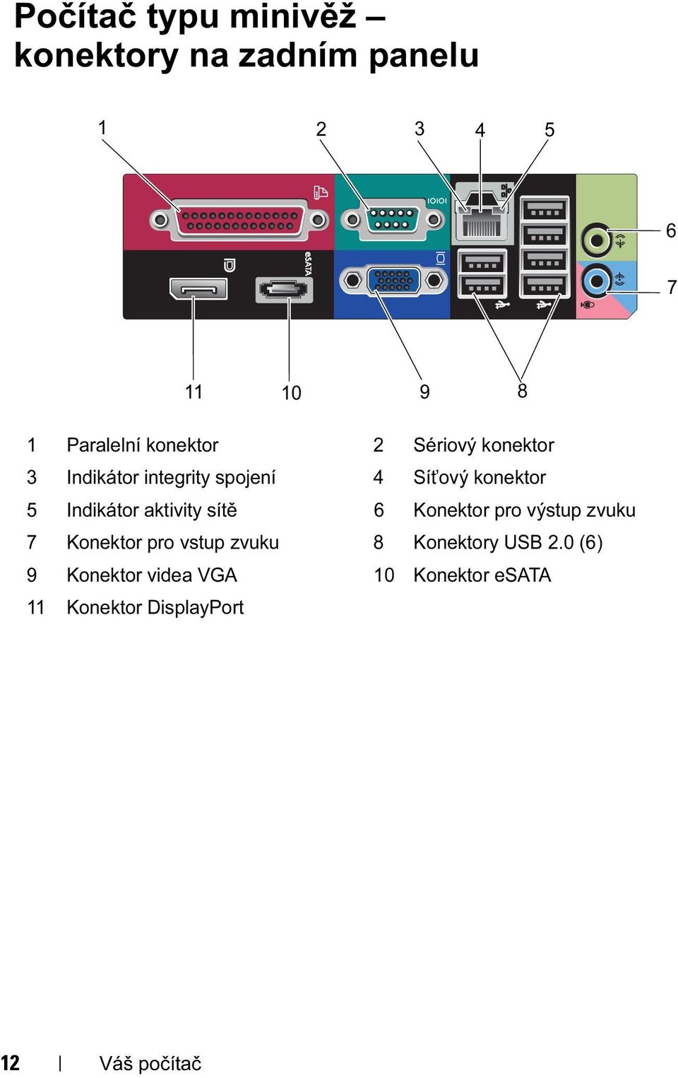 Indikátor aktivity sítě 6 Konektor pro výstup zvuku 7 Konektor pro vstup zvuku 8