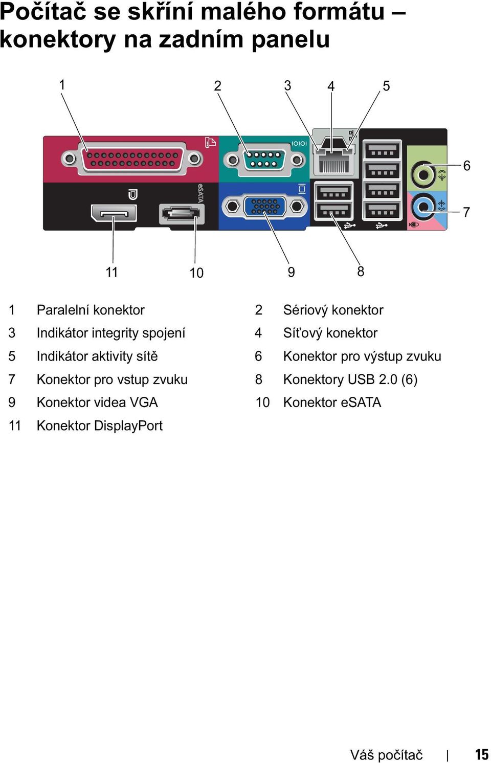 Indikátor aktivity sítě 6 Konektor pro výstup zvuku 7 Konektor pro vstup zvuku 8
