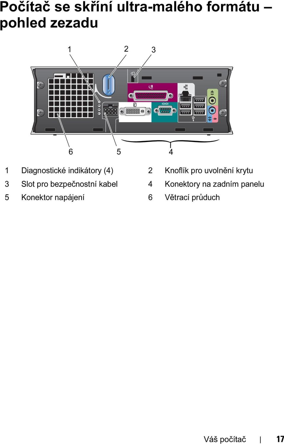 krytu 3 Slot pro bezpečnostní kabel 4 Konektory na zadním