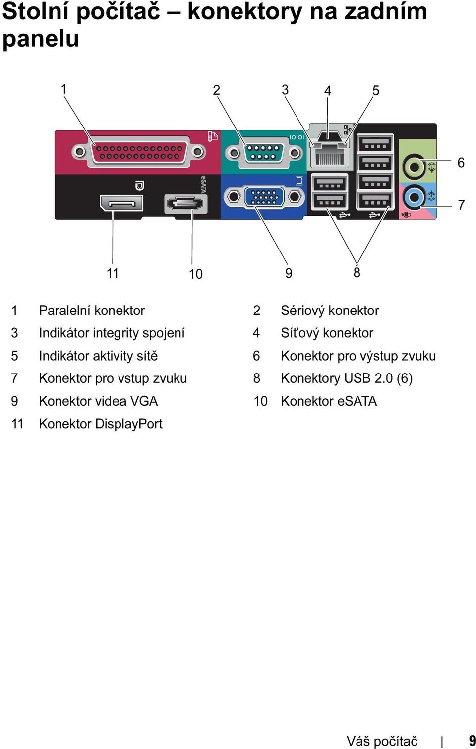 Indikátor aktivity sítě 6 Konektor pro výstup zvuku 7 Konektor pro vstup zvuku 8
