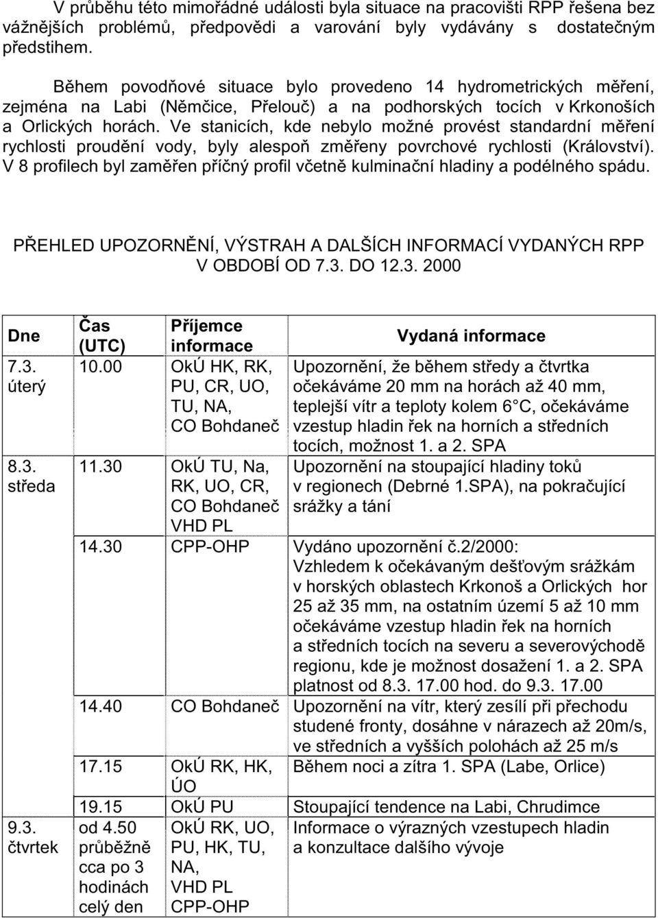 Ve stanicích, kde nebylo možné provést standardní měření rychlosti proudění vody, byly alespoň změřeny povrchové rychlosti (Království).