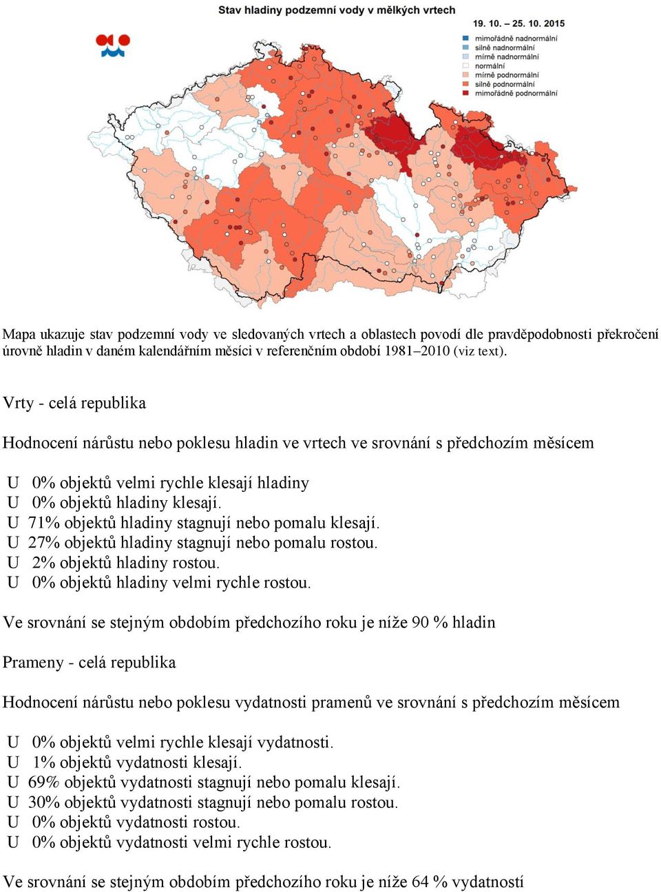 U 71% objektů hladiny stagnují nebo pomalu klesají. U 27% objektů hladiny stagnují nebo pomalu rostou. U 2% objektů hladiny rostou. U 0% objektů hladiny velmi rychle rostou.