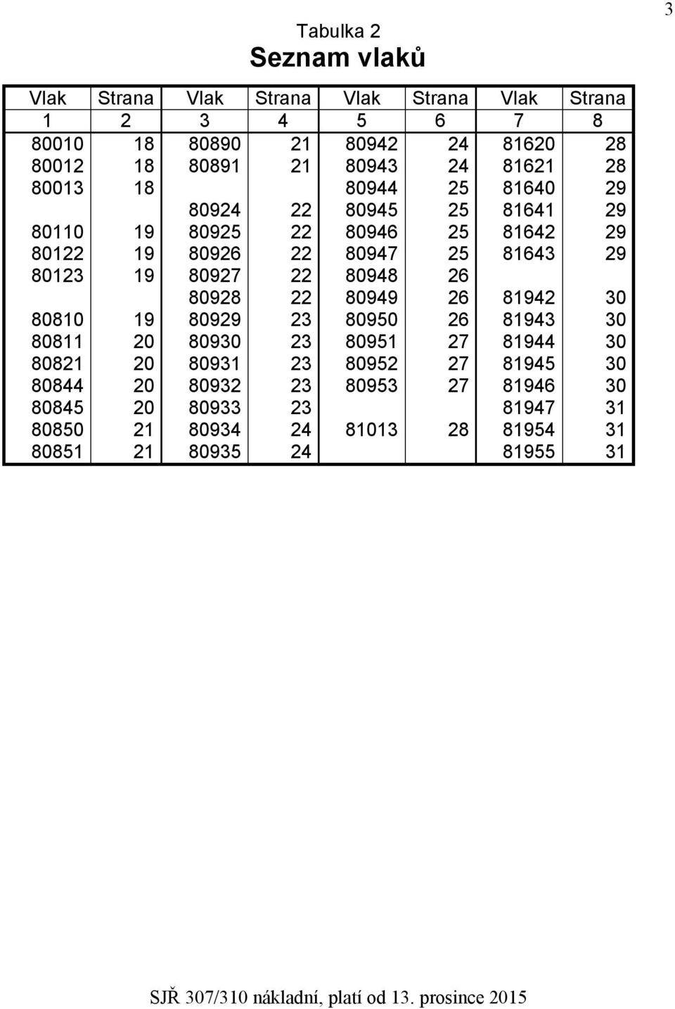 80123 19 80927 22 80948 26 80928 22 80949 26 81942 30 80810 19 80929 23 80950 26 81943 30 80811 20 80930 23 80951 27 81944 30 80821 20 80931 23