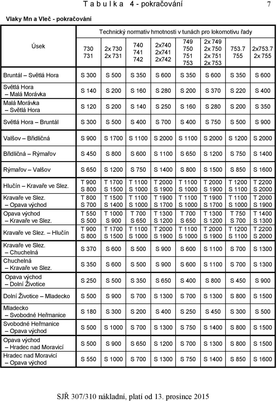 7 2x 755 Bruntál Světlá Hora S 300 S 500 S 350 S 600 S 350 S 600 S 350 S 600 Světlá Hora Malá Morávka Malá Morávka Světlá Hora S 140 S 200 S 160 S 280 S 200 S 370 S 220 S 400 S 120 S 200 S 140 S 250