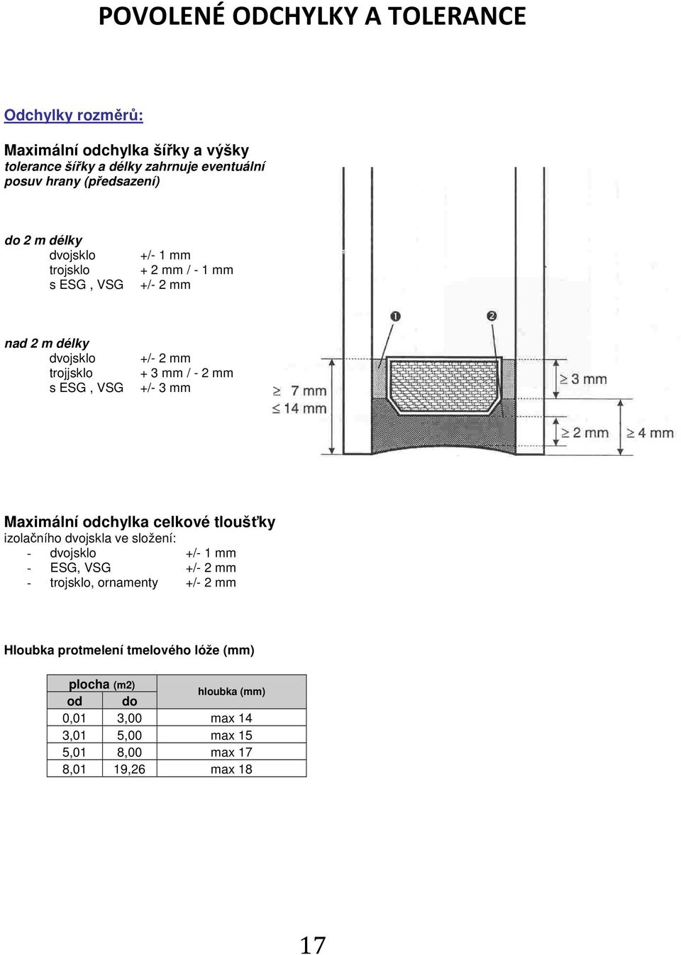 mm / - 2 mm +/- 3 mm Maximální odchylka celkové tloušťky izolačního dvojskla ve složení: - dvojsklo +/- 1 mm - ESG, VSG +/- 2 mm - trojsklo,