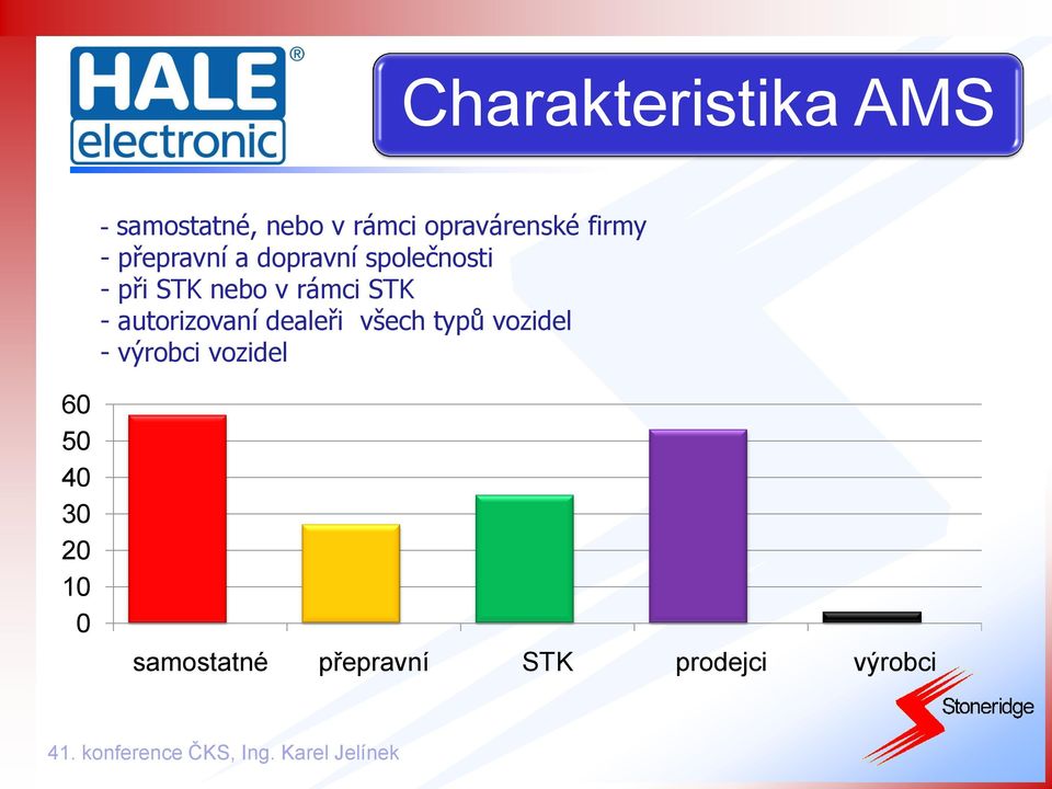 rámci STK - autorizovaní dealeři všech typů vozidel - výrobci