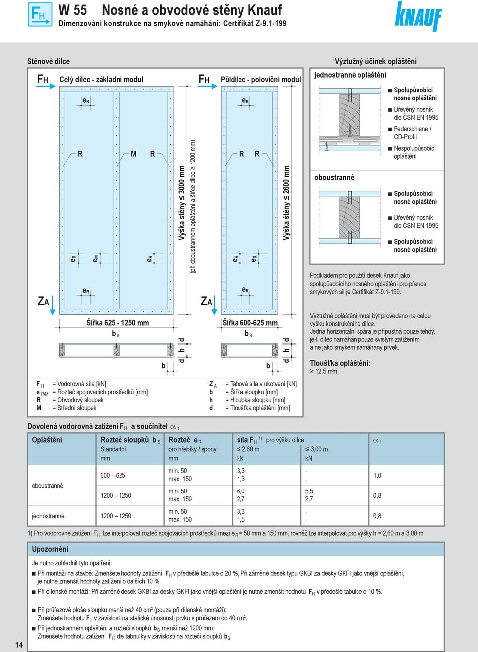 em e R M er R Výška stěny 3000 (při oboustranném opláštění a šířce dílce 00 ) ZA R R er er e R Výška štěny 600 oboustranné Federschiene / CDProfil Nespolupůsobící opláštění Spolupůsobící nosné