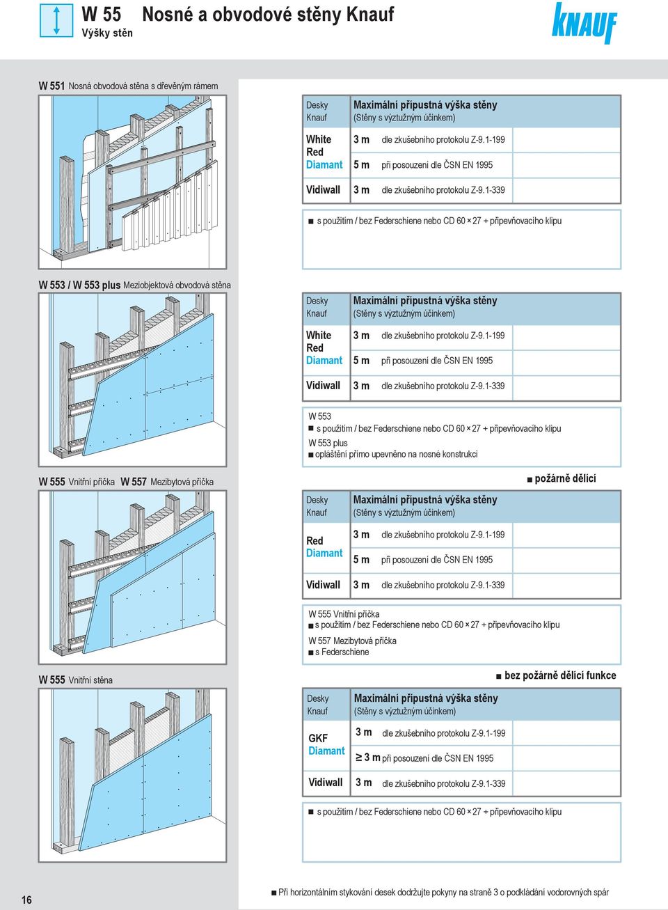 339 s použitím / bez Federschiene CD 60 7 + připevňovacího klipu W 553 / W 553 plus Meziobjektová obvodová stěna Desky Knauf Maximální přípustná výška stěny (Stěny s výztužným účinkem) White Red 3 m