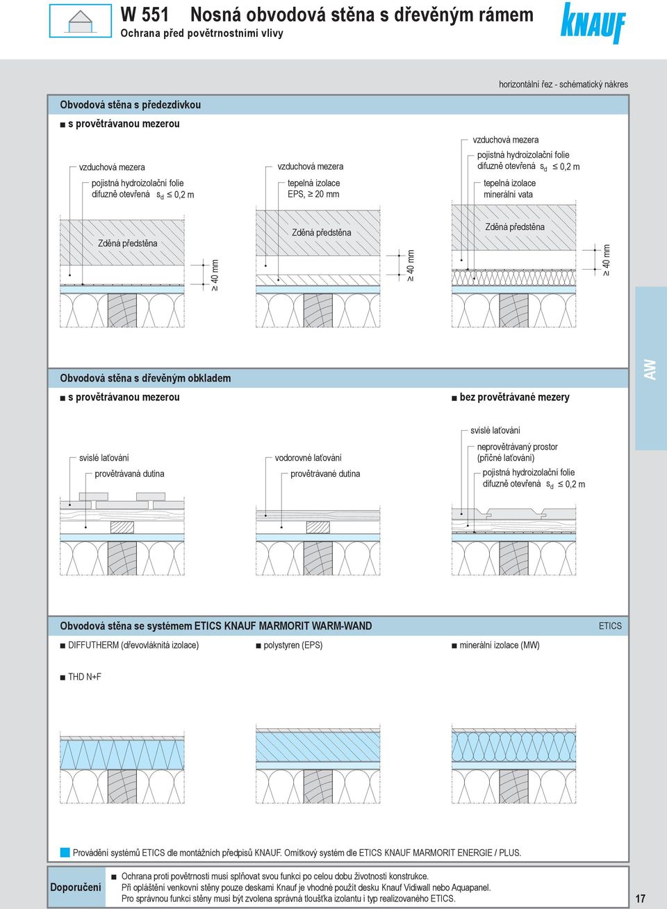 předstěna 40 Zděná předstěna 40 Zděná předstěna 40 Obvodová stěna s dřevěným obkladem s provětrávanou mezerou bez provětrávané mezery AW svislé laťování provětrávaná dutina vodorovné laťování