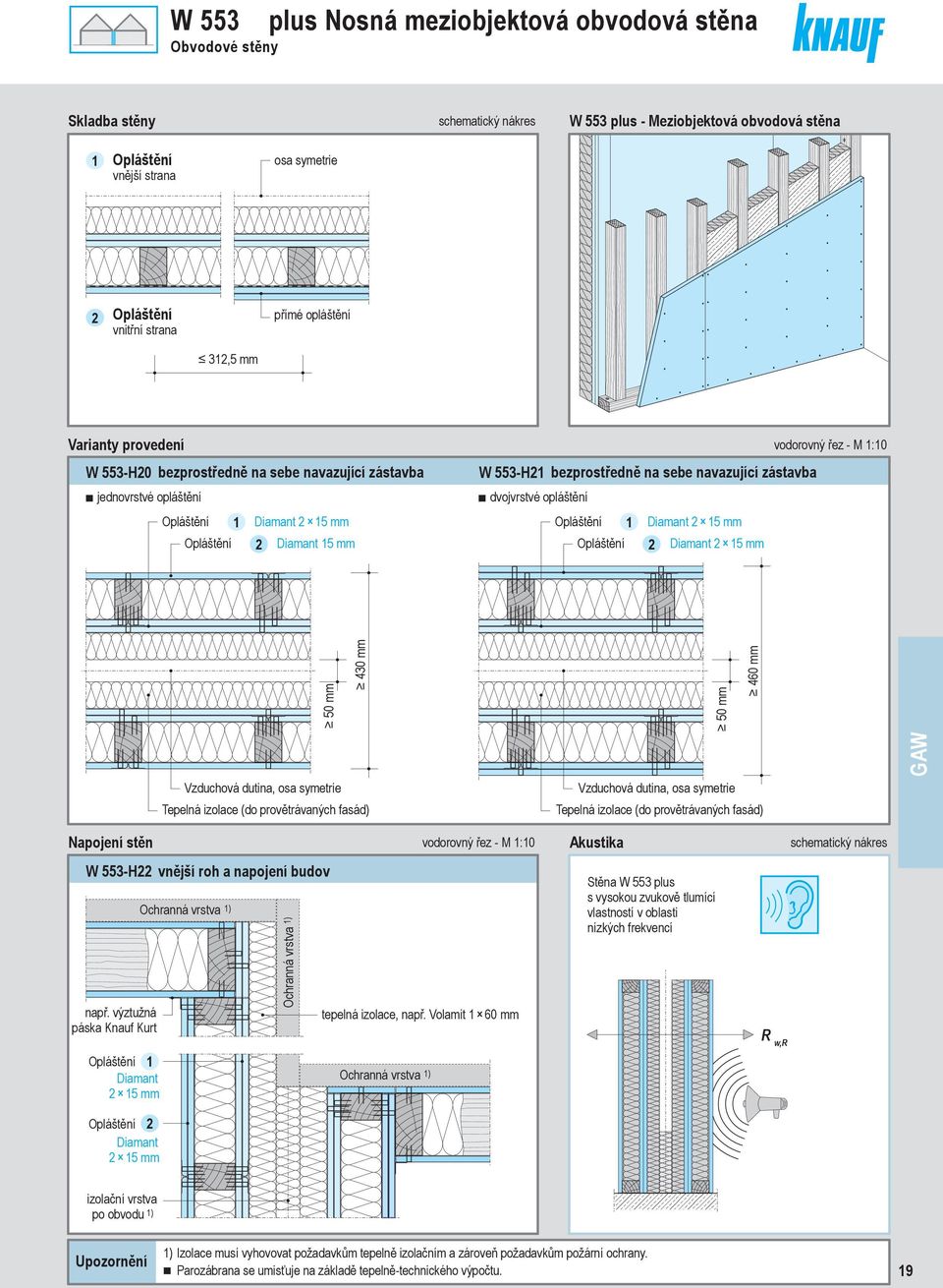 460 Vzduchová dutina, osa symetrie Tepelná izolace (do provětrávaných fasád) Vzduchová dutina, osa symetrie Tepelná izolace (do provětrávaných fasád) GAW Napojení stěn vodorovný řez M :0 W 553H