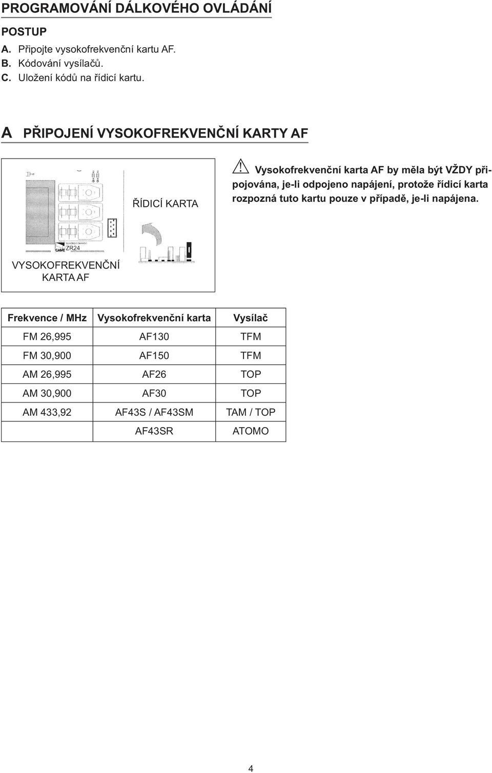 Vysokofrekvenční karta AF by měla být VŽDY připojována, je-li odpojeno napájení, protože řídicí karta rozpozná tuto kartu pouze v