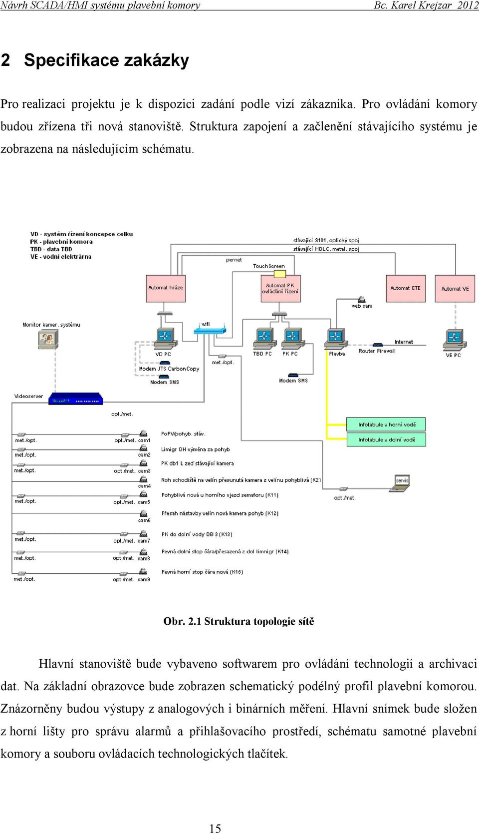 1 Struktura topologie sítě Hlavní stanoviště bude vybaveno softwarem pro ovládání technologií a archivaci dat.