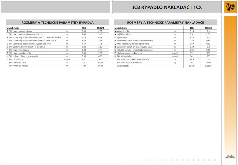 výšce k ose otoče 1,79 1,79 E SAE boční vodorovný dosah - k ose stroje 3,83 3,83 F SAE ax. výška kopání 3,44 3,44 G SAE ax.