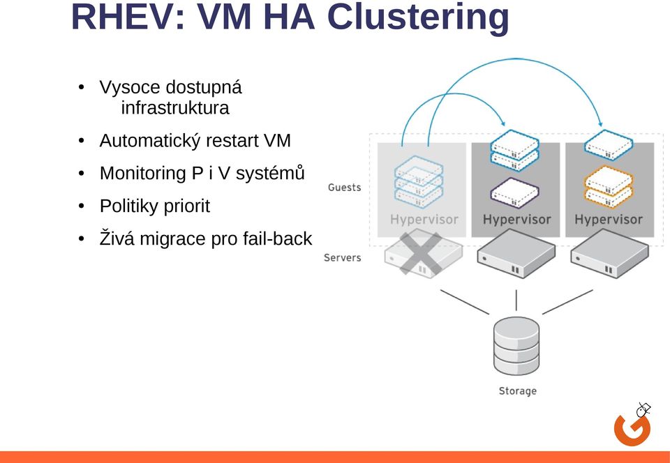 restart VM Monitoring P i V systémů