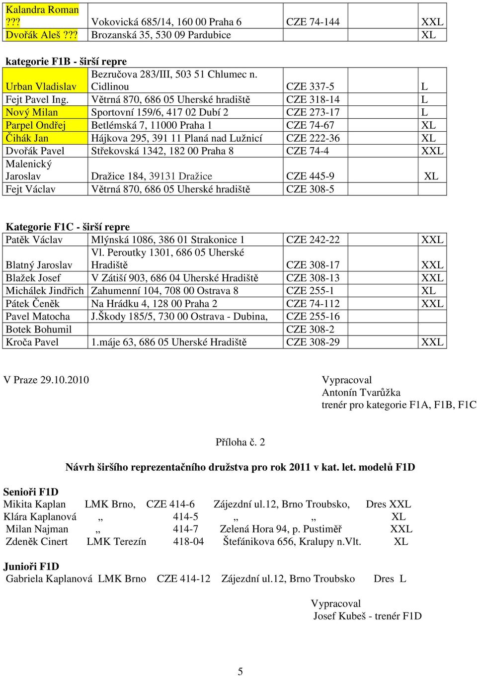Vtrná 870, 686 05 Uherské hradišt CZE 318-14 L Nový Milan Sportovní 159/6, 417 02 Dubí 2 CZE 273-17 L Parpel Ondej Betlémská 7, 11000 Praha 1 CZE 74-67 XL ihák Jan Hájkova 295, 391 11 Planá nad