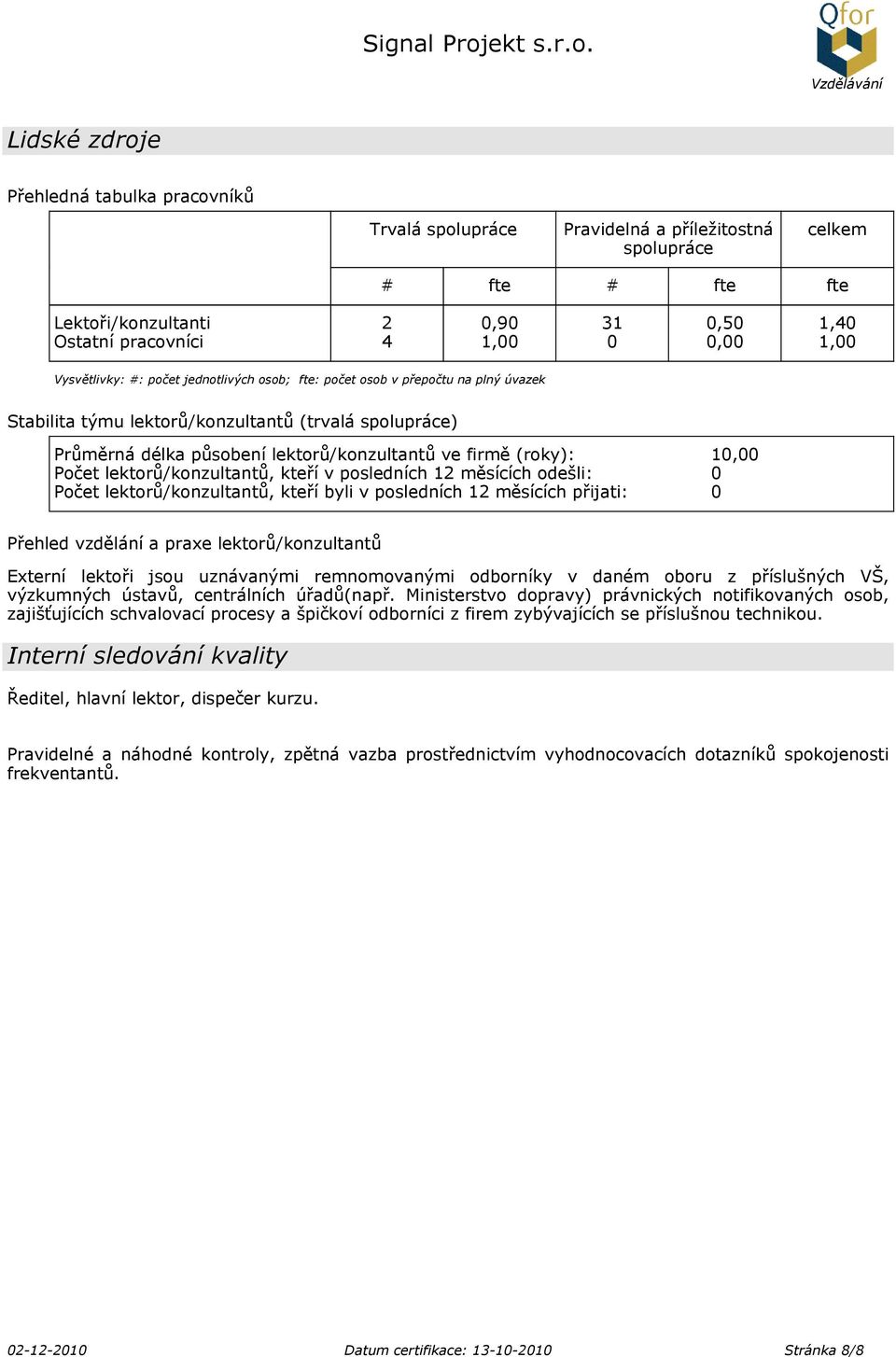 10,00 Počet lektorů/konzultantů, kteří v posledních 12 měsících odešli: 0 Počet lektorů/konzultantů, kteří byli v posledních 12 měsících přijati: 0 Přehled vzdělání a praxe lektorů/konzultantů