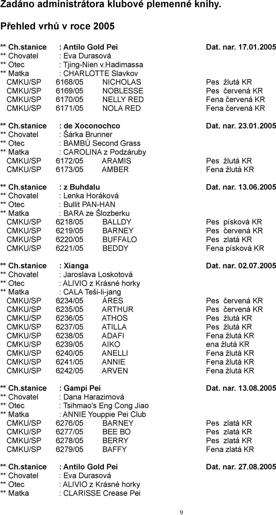 stanice ** Chovatel ** Otec ** Matka : de Xoconochco : Šárka Brunner : BAMBÚ Second Grass : CAROLINA z Podzáruby 67/ ARAMIS 67/ AMBER Dat. nar... ** Ch.stanice ** Chovatel ** Otec ** Matka : z Buhdalu : Lenka Horáková : Bullit PAN-HAN : BARA ze Šlozberku 68/ BALLDY 69/ BARNEY 6/ BUFFALO 6/ BEDDY Dat.