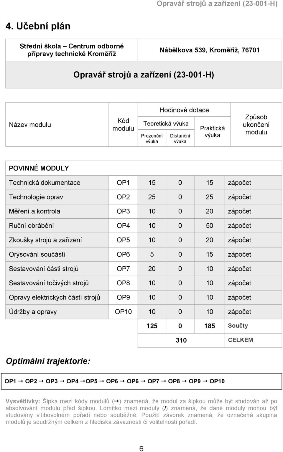 zápočet Ruční obrábění OP4 10 0 50 zápočet Zkoušky strojů a zařízení OP5 10 0 20 zápočet Orýsování součástí OP6 5 0 15 zápočet Sestavování části strojů OP7 20 0 10 zápočet Sestavování točivých strojů